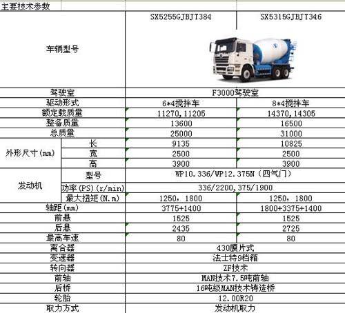 重慶陜汽德龍F3000工程自卸車圖片/重慶陜汽德龍F3000工程自卸車樣板圖 (3)