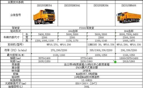 重慶陜汽德龍F3000工程自卸車圖片/重慶陜汽德龍F3000工程自卸車樣板圖 (2)