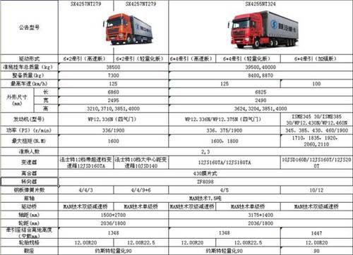 重慶陜汽德龍F3000工程自卸車圖片/重慶陜汽德龍F3000工程自卸車樣板圖 (4)