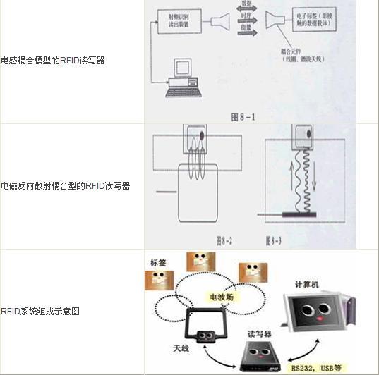 S50IC射频卡感应IC卡复旦M1卡图片