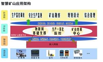 矿山物联网及信息化应用-智能磅房-图片