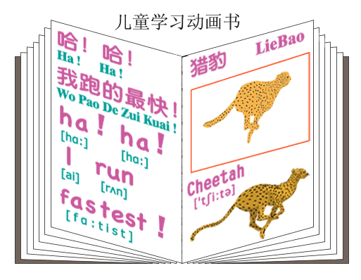 供應兒童喜歡的2D動漫學*