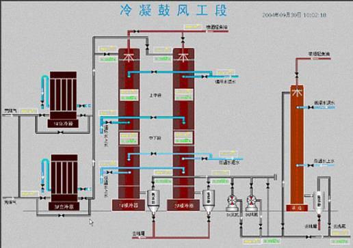 供应锅炉机械清洗工程菏泽工业清洗图片