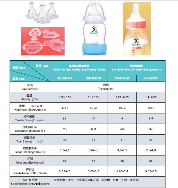 供应奶嘴硅胶原料