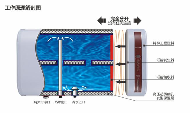 最好用的热水器供应最好用的热水器