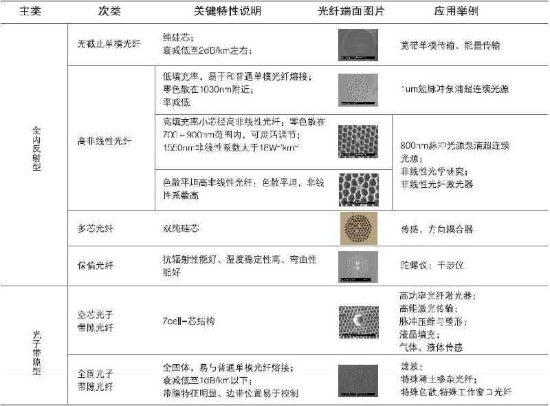 光子晶体光纤系列PCF图片