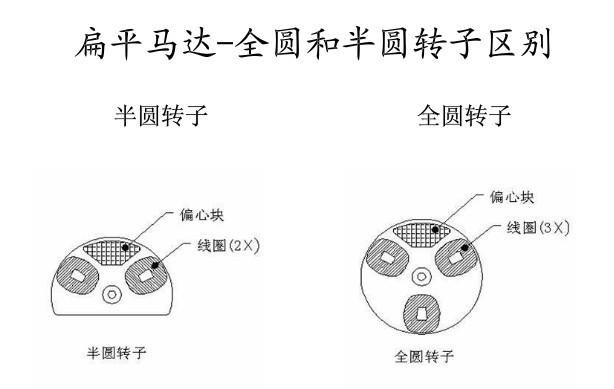 供应扁平系列马达