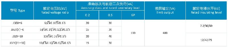 供應(yīng)單相半封閉半絕緣澆注電壓互感器JDZX-6-10廠價(jià)銷售