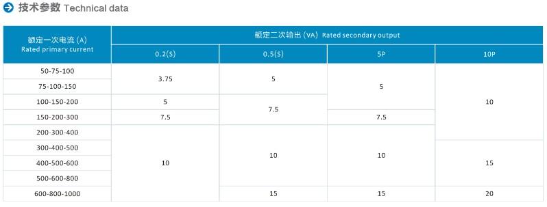 供應(yīng)LZW32-12柱上開關(guān)用戶外電流互感器江蘇價格
