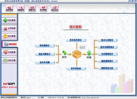 贵阳会员管理软件，会员销售管理软件，会员积分管理软件，会员储值卡软件 贵阳会员管理软件，免费试用30天图片