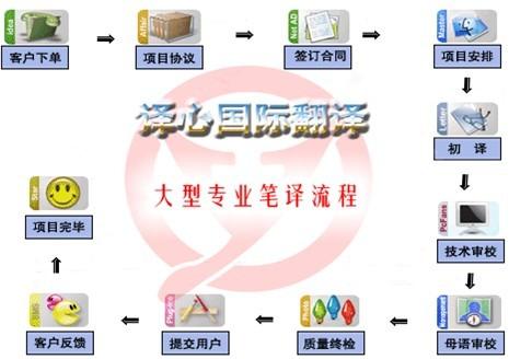 供应安徽德语口译陪同翻译译心国际合肥翻译有限公司