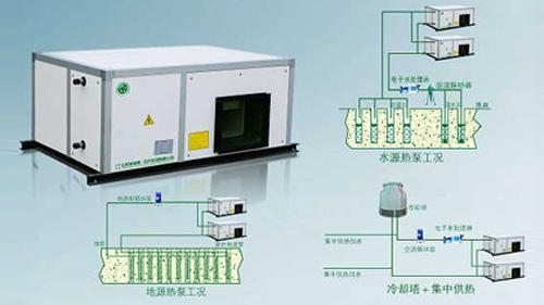风冷机组系列-冷热风型水环热泵机图片