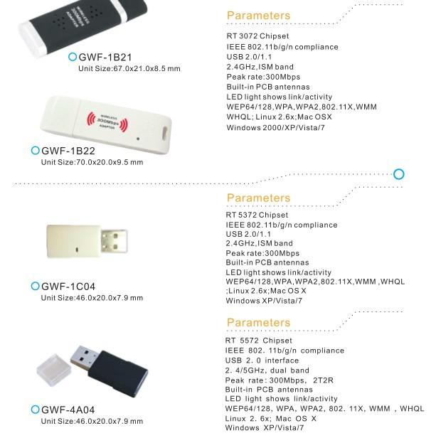300M3072WIFI網(wǎng)卡圖片