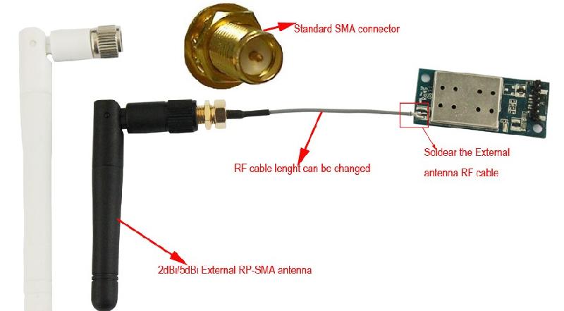 供应嵌入式开发专用wifi模块/嵌入式系统专用wifi网卡图片