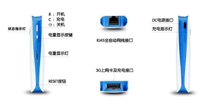 3G无线mini路由器图片