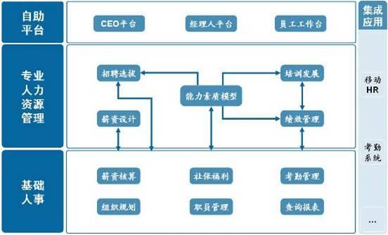 肇庆市人力资源管理HR系统厂家