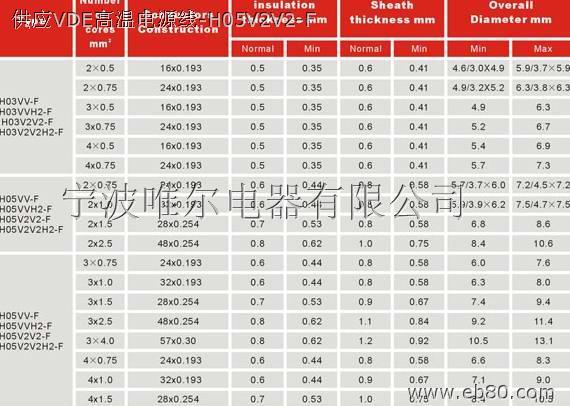 供应VDE高温电源线H05V2V2F巴西插头图片