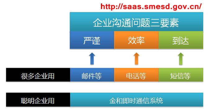 企业即时通讯系统图片