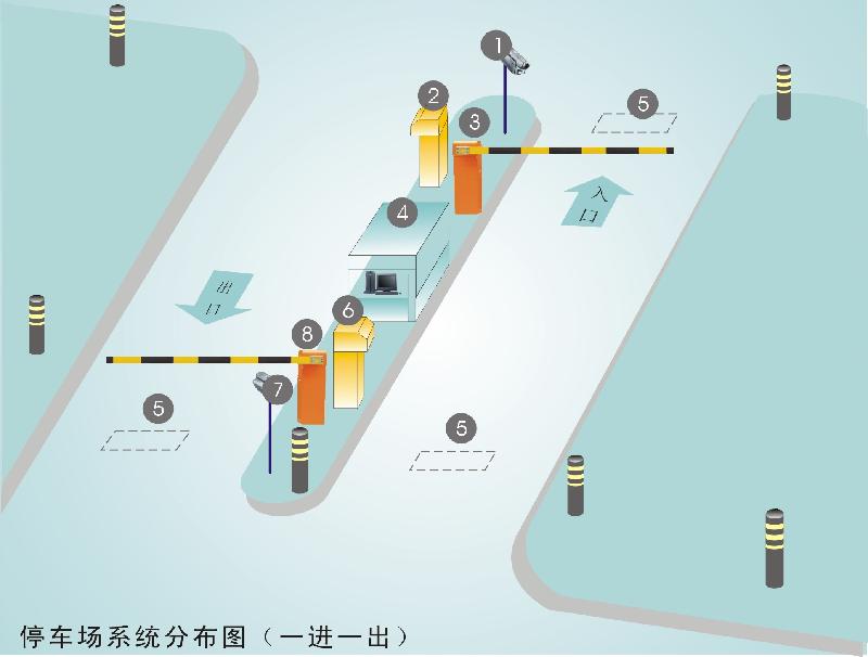 供应泉州车库出入口道闸感应系统