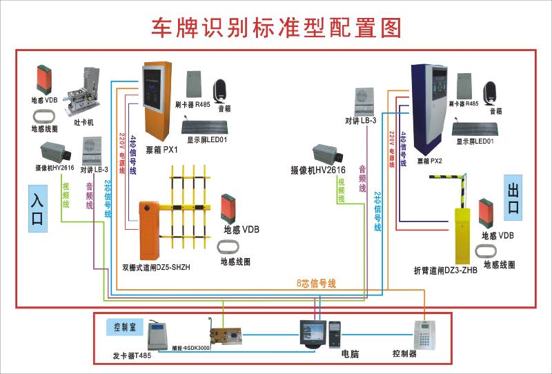 供应泉州远距离停车场感应系统