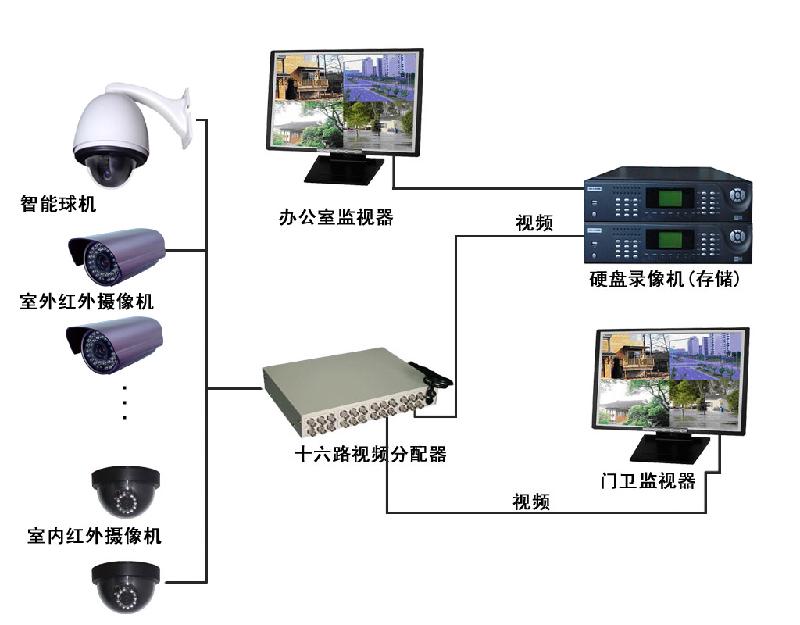 泉州市泉州视频闭路监控安装公司厂家供应泉州视频闭路监控安装公司