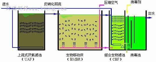 供应制药污水处理设备