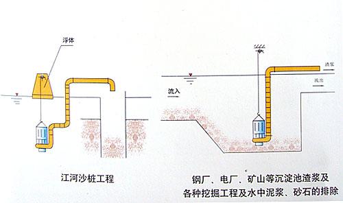 提供高溫排污泵/不銹鋼排污泵/耐腐蝕排污泵/切割排污泵