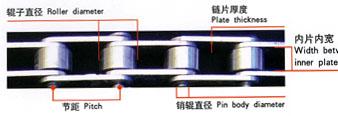 供应经久耐用链条图片