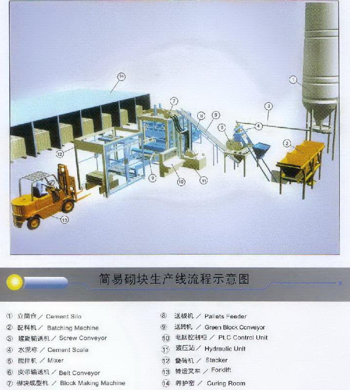 供應(yīng)DYS850型全自動(dòng)液壓磚機(jī)機(jī)口