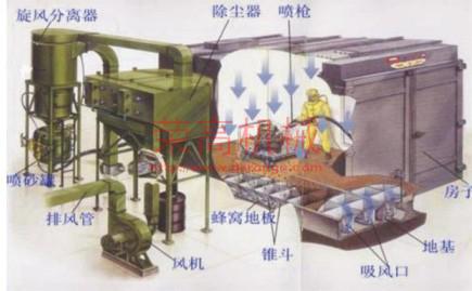 噴砂房廠家圖片