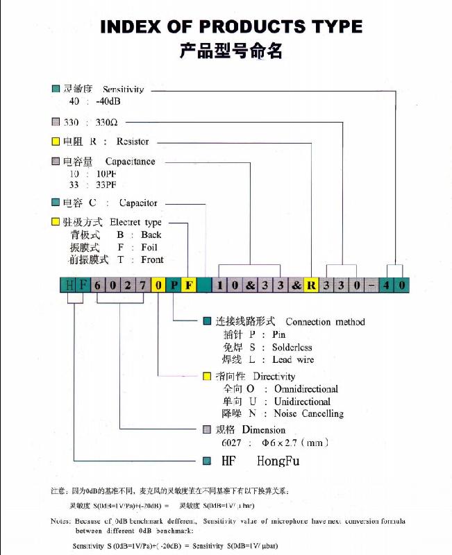 供應(yīng)3011全指向咪頭