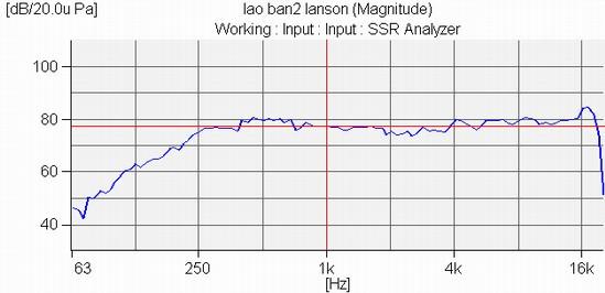 供應23mm音響喇叭音響喇叭