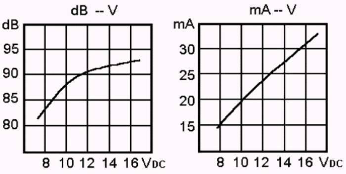 供應(yīng)電磁式有源蜂鳴器供應(yīng)，電磁式有源蜂鳴器銷售商，電磁式有源蜂鳴器