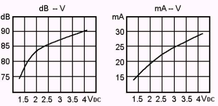 供應(yīng)Φ12×7.5電磁無源側(cè)發(fā)音一體蜂鳴器