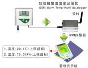 供应疫苗冷库短信报警电话预警温湿度记录仪图片