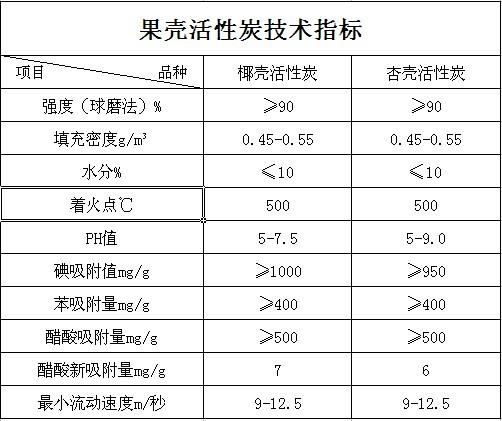 供應(yīng)高純水*活性炭 多來凈水  15038221683