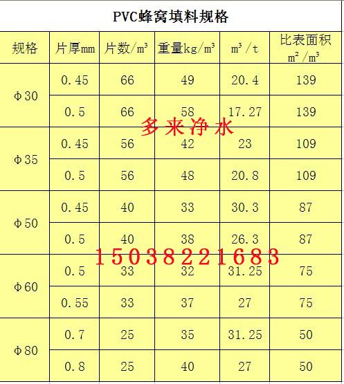蜂窩填料斜管圖片/蜂窩填料斜管樣板圖 (2)