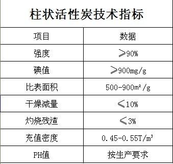 供應(yīng)高純水*活性炭 多來凈水  15038221683