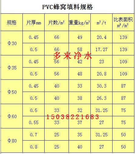 大優(yōu)惠?。?！蜂窩填料 斜管、直管，免費為您安裝！
