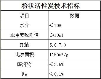 高純水專用活性炭圖片
