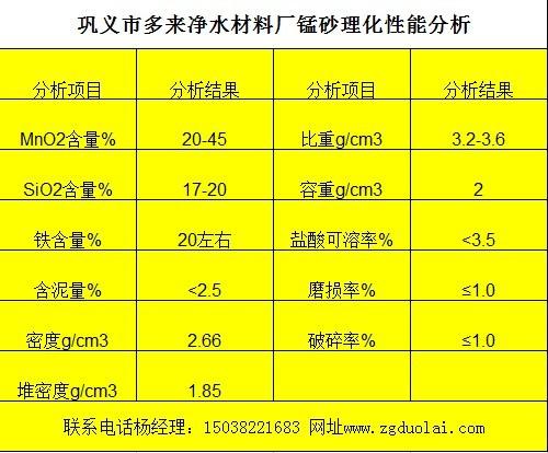 水處理用錳砂濾料圖片