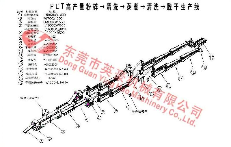 广东PET流水线价格，东莞PET流水线价格-东莞英豪机械有限公司