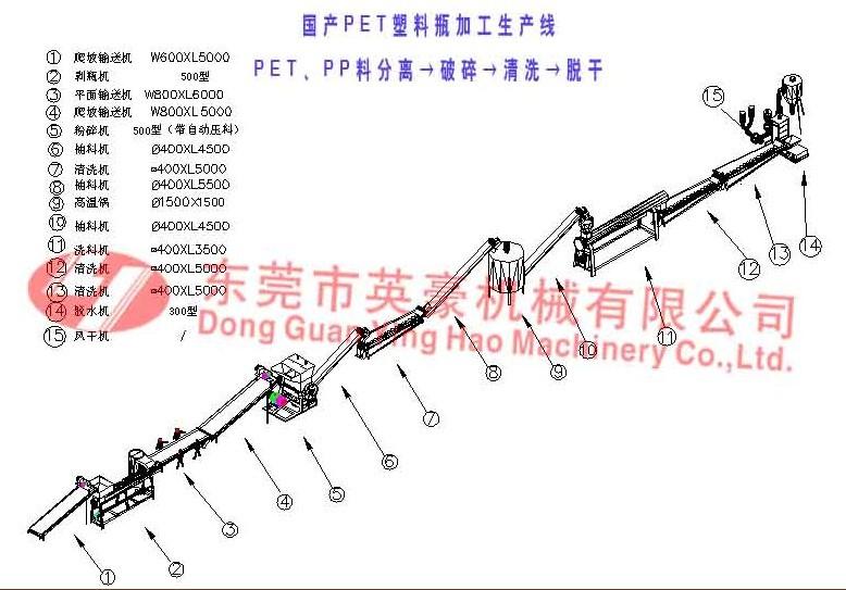 PET瓶加工生产线厂家图片