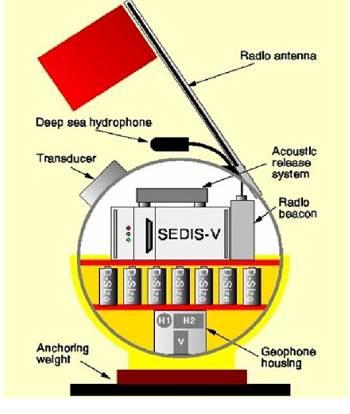 供應海洋二所海底地震儀,GeoPro海底地震儀