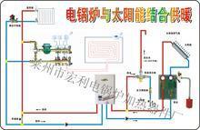 供應(yīng)采暖鍋爐//長春電熱采暖//長春燃油采暖//長春燃?xì)獠膳?/長春采暖鍋爐價(jià)格