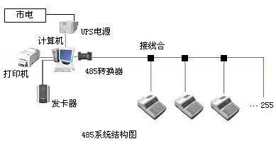 供应高速公路收费系统/收费系统生产/收费系统报价