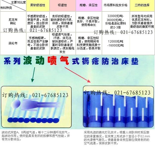 上海市尔玛电动防褥疮气垫厂家供应尔玛电动防褥疮气垫