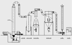 常州QG200型气流干燥机配置清单图片