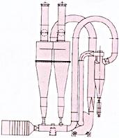 QG-200气流干燥机产品图片