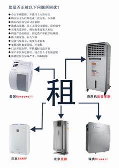 上海供應空氣凈化器租賃 快速除甲醛 有害物